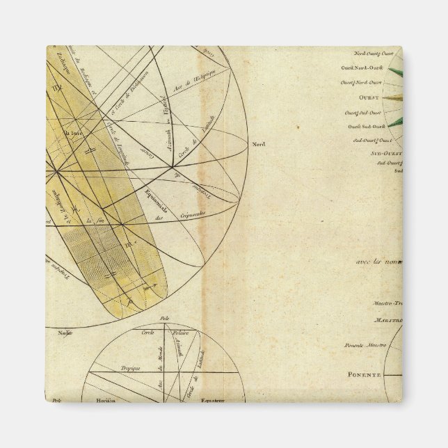 Globale Weltraummissionen Magnet (Vorne)