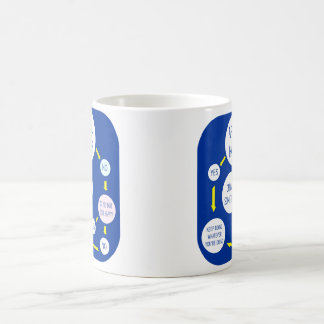 Glück-Flussdiagramm-Kaffee-Tasse Tasse