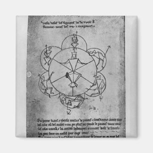 Glücksrad. Formel für eine Keramik Magnet