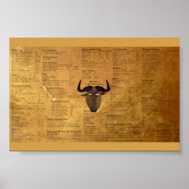 GNU Emacs Cheatsheet Poster