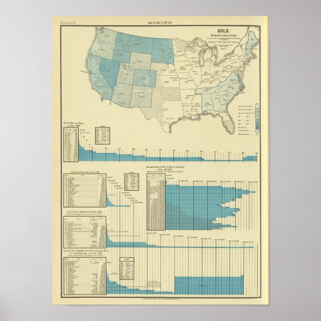 Goldbergbaugebiete Poster (Vorne)