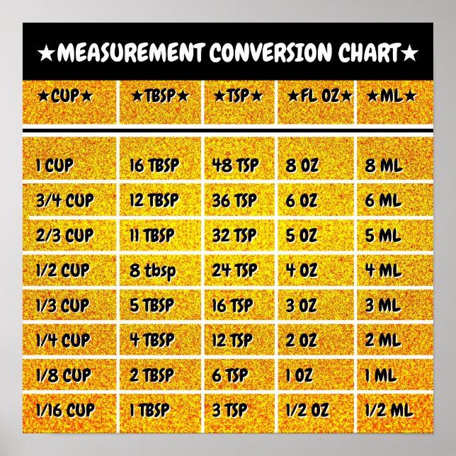 Golden Kitchen Conversion Mess Chart Poster (Vorne)