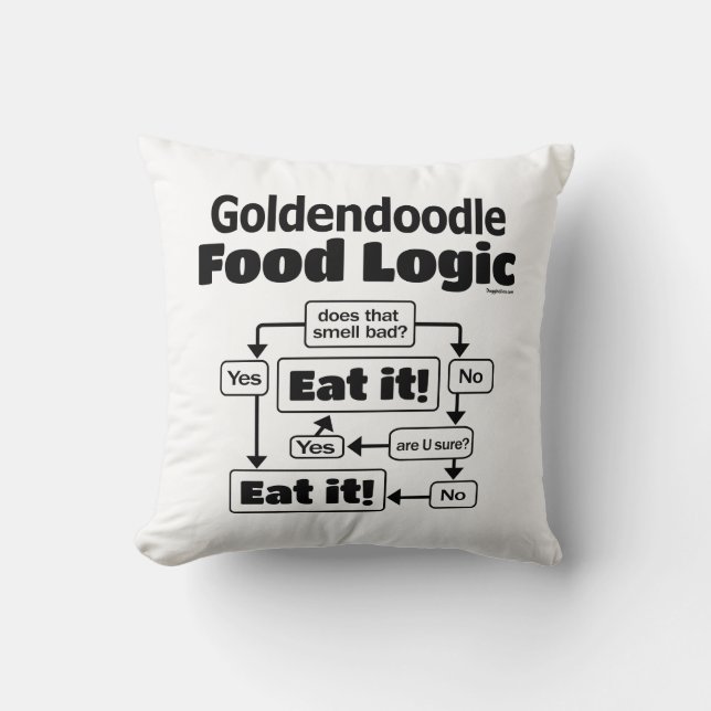 Goldendoodle Food Logic Kissen (Vorderseite)
