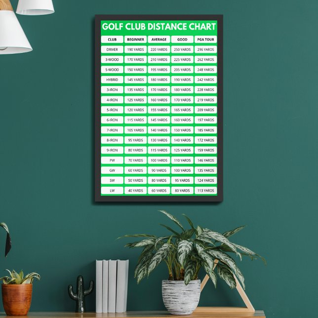 Golf Club Distanzdiagramm Poster (Von Creator hochgeladen)