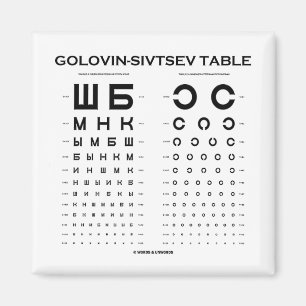 Golovin-Sivtsev Tabelle (visueller Magnet