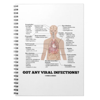 Got Infektionen? Anatomischer Spaß Notizblock