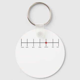 Grad des Lesbianismus: weich Schlüsselanhänger