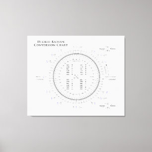 Grad-Einheitswinkel Umrechnungstabelle mit PU und Leinwanddruck