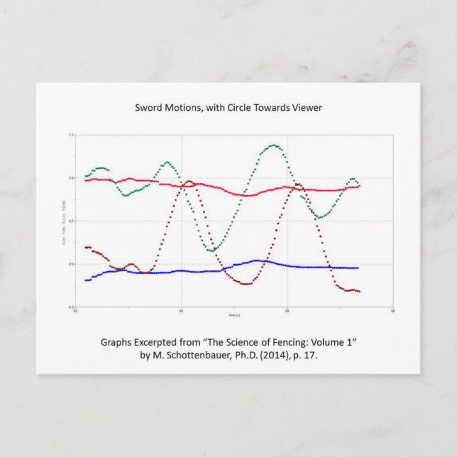 Grafik der Schwertbewegungen (Fencing) Postkarte (Vorderseite)