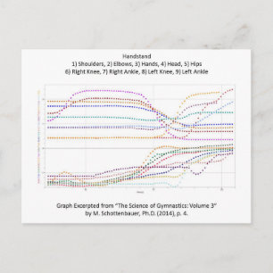 Grafik des Gymnastikhandstands Postkarte