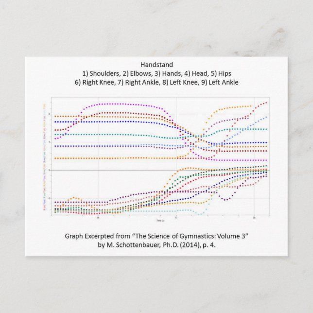 Grafik des Gymnastikhandstands Postkarte (Vorderseite)