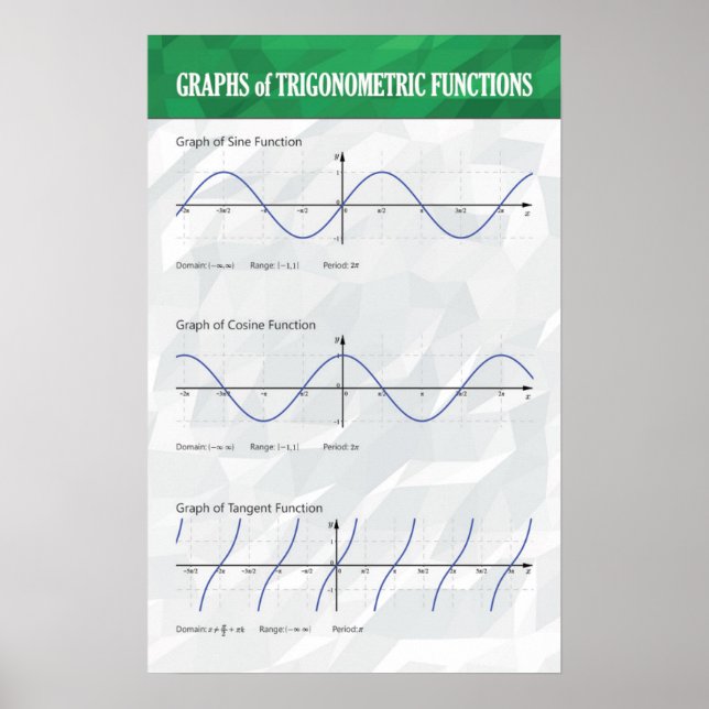 Grafiken für Trigonometrische Funktionen - Math Po Poster (Vorne)