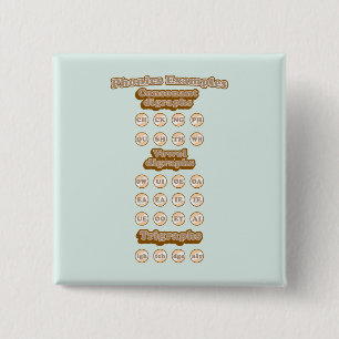 Grafiken, Trigraphen, die englische Phonics lernen Button