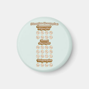 Grafiken, Trigraphen, die englische Phonics lernen Magnet