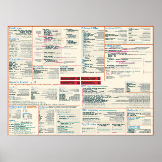 Grails betrügen Plakat - leichtes Thema