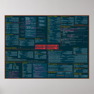 Grails Cheat Sheet Poster - dunkles Thema