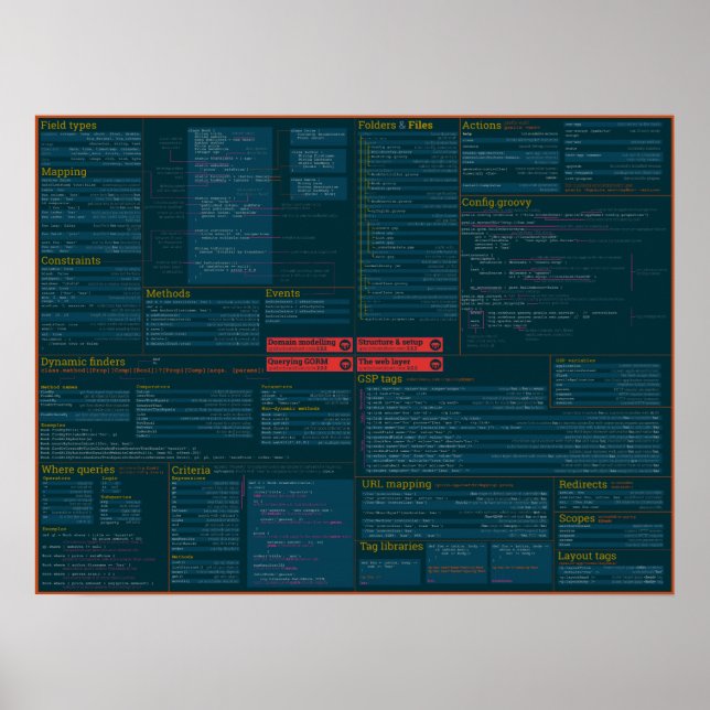 Grails Cheat Sheet Poster - dunkles Thema (Vorne)