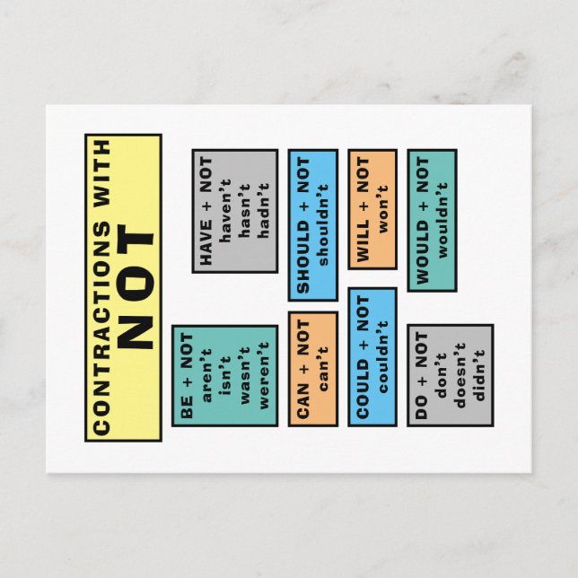 Grammar Postcard English Grammar NOT Contracts Postkarte (Vorderseite)