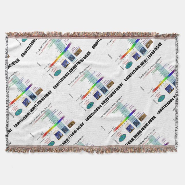 Gravitationswellen-gefundenes inneres Spektrum Decke (Vorderseite)