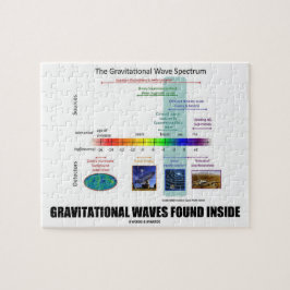 Gravitationswellen-gefundenes inneres Spektrum Puzzle