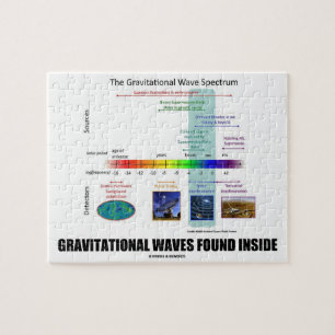Gravitationswellen-gefundenes inneres Spektrum Puzzle