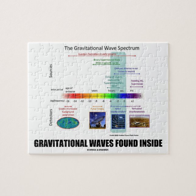 Gravitationswellen-gefundenes inneres Spektrum Puzzle (Horizontal)