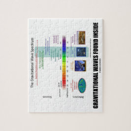 Gravitationswellen-gefundenes inneres Spektrum Puzzle