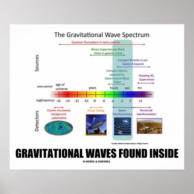 Gravitationswellen im Inneren des Spektrums Poster (Vorne)
