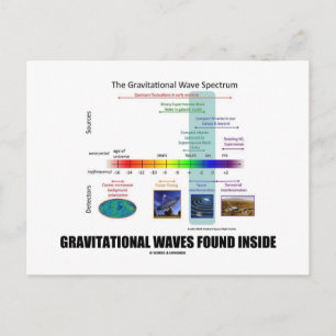 Gravitationswellen im Inneren des Spektrums Postkarte