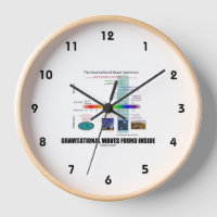 Gravitationswellen im Inneren des Spektrums