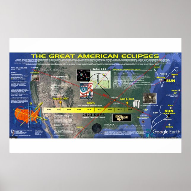 Great American Solar Eclipse 1 Poster (Vorne)