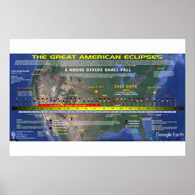 Great American Solar Eclipse 2 Poster (Vorne)