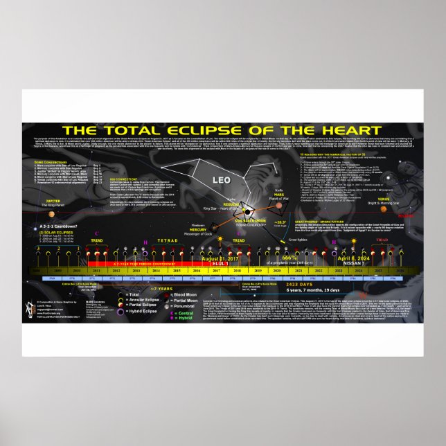 Great American Solar Eclipse - Löwenherz Poster (Vorne)