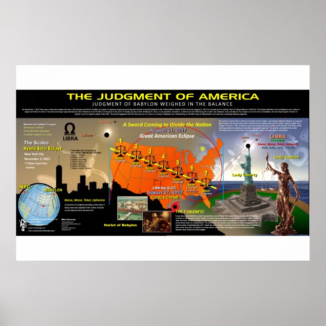 Great American Solar Eclipse - Scales Pattern Poster (Vorne)