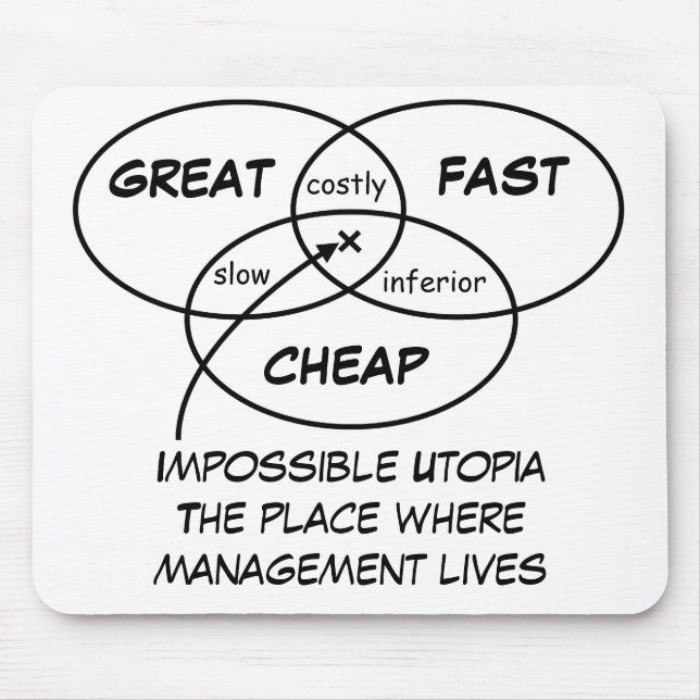 Great Fast Cheap - Mousepad (Vorne)