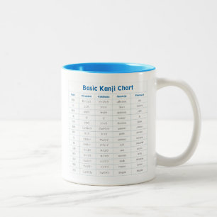 Greeting&Kanji Diagramm-Mag Zweifarbige Tasse