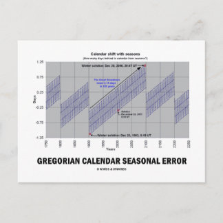 Gregorianischer Kalender - Saisonaler Fehler (Erdk Postkarte