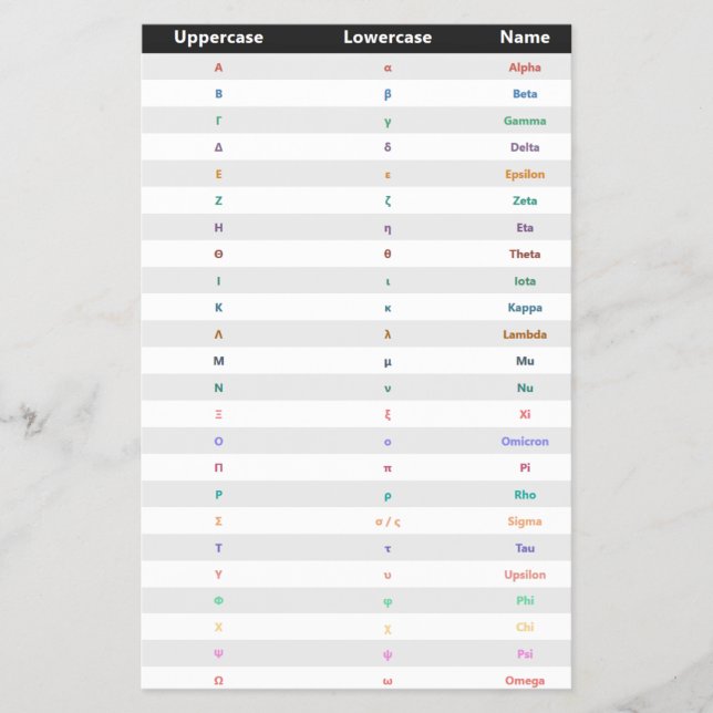 Griechisch Alphabet | Griechische Flyer (Vorne)