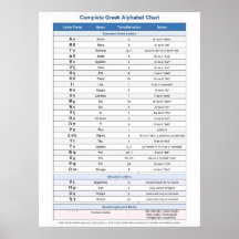 Griechisch Alphabet