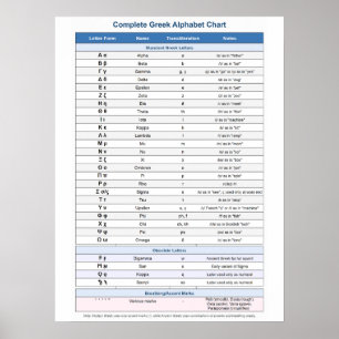 Griechisch Alphabet Poster