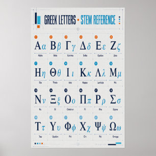 Griechisches Alphabet Mathe Wissenschaft STEM Nach Poster