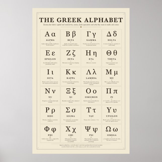 Griechisches Alphabet Poster (Vorne)