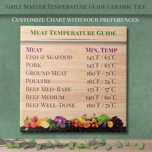 Grillmeister Temperaturleitfaden Küche Fliese (Grill Master Temperature Guide Kitchen Ceramic Tile)