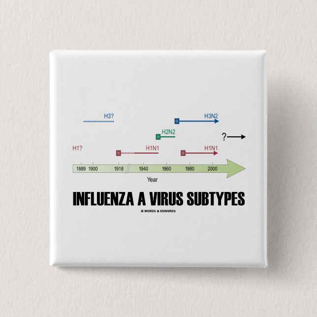 Grippe ein Virus-Formationsglieder Button (Vorderseite)