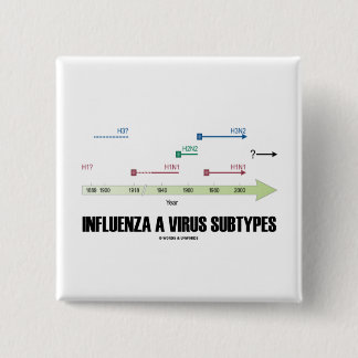 Grippe ein Virus-Formationsglieder Button