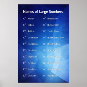 Große Nummern Poster