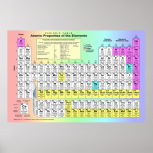 Große Periodische Übersicht über chemische Element Poster