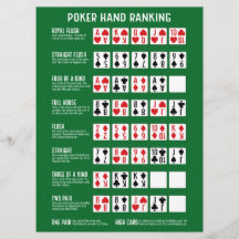 Große Pokerhand-Rangliste mit visueller Karte