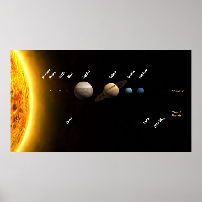 Größendiagramm der Planeten und Sonne in unserem S Poster (Vorne)