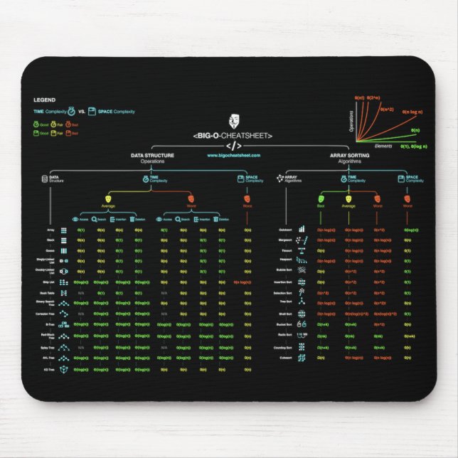 Großes-O Cheatsheet Mousepad (Vorne)